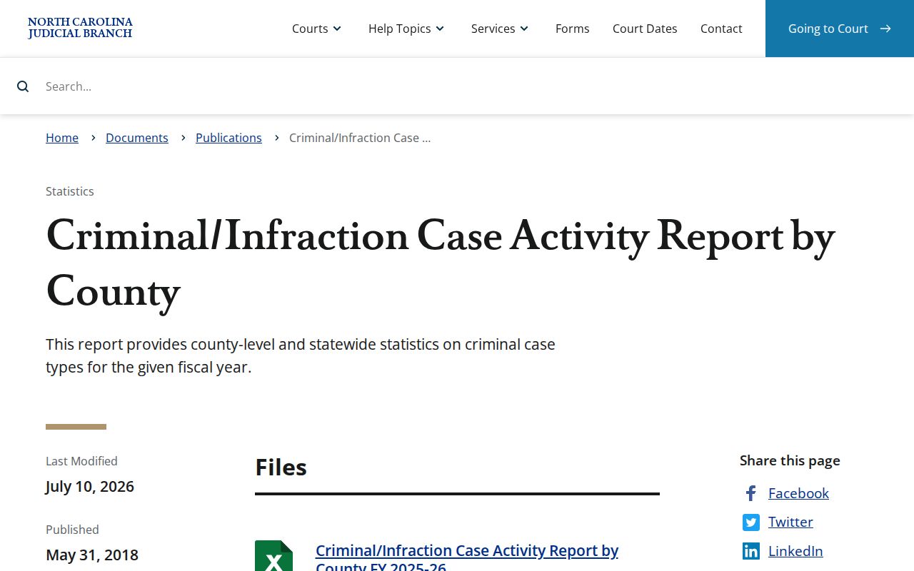 Avery County criminal court dockets and criminal infraction activity report